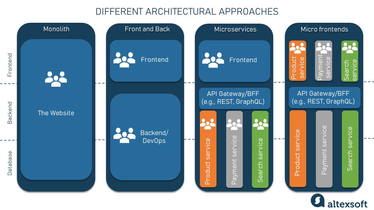 Laravel vs Node.js: Which Technology Should Businesses Choose?